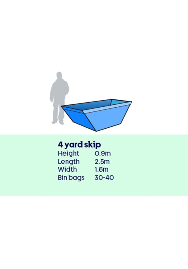 4 Yard Skip Hire in Cardiff | Cardiff Skips
