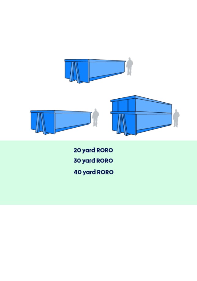 RoRo Skip Hire in Cardiff | Cardiff Skips